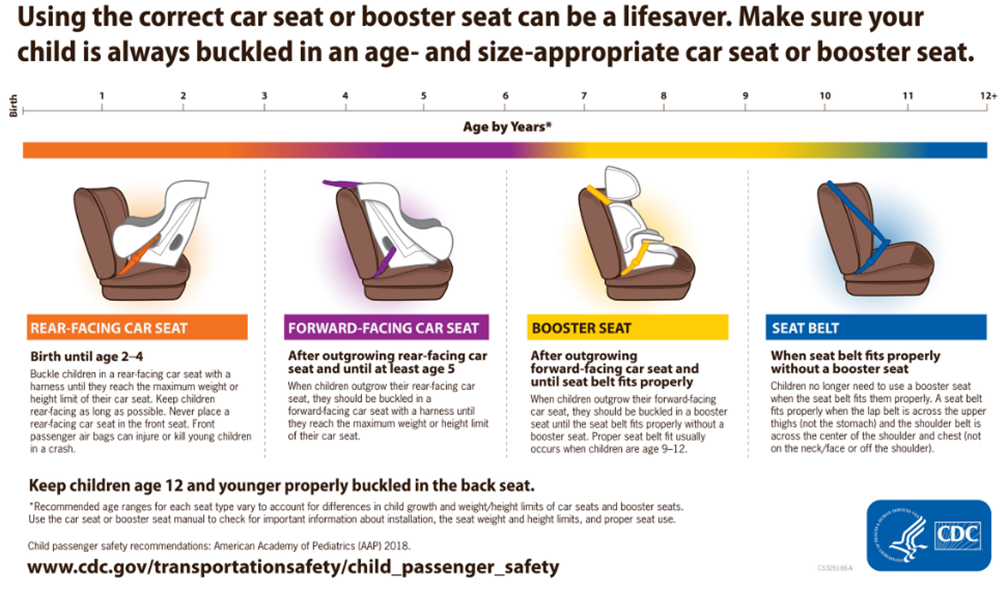 Driver Seat Importance